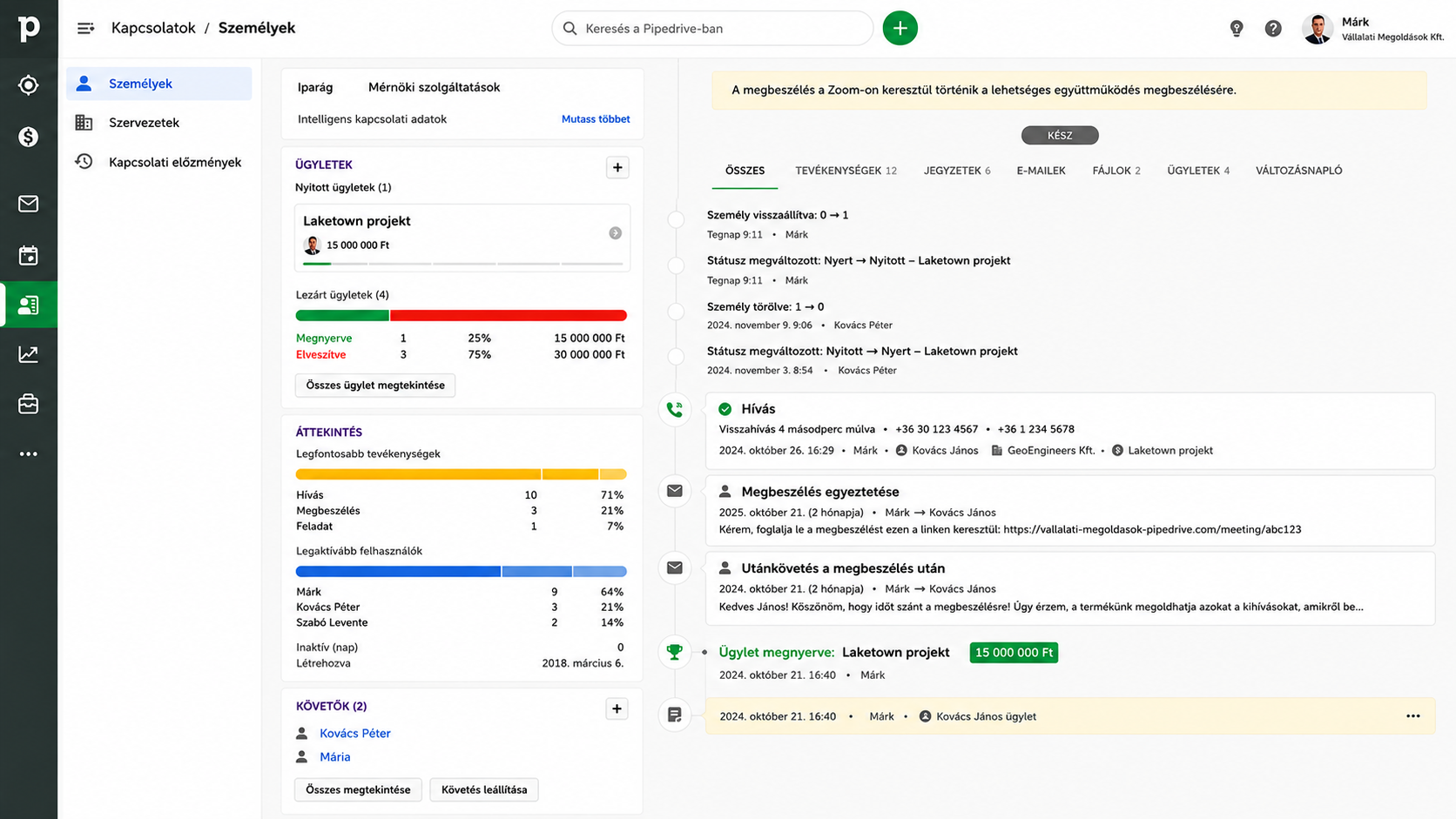 CRM ügyféladatok, ügyletek és értékesítési előzmények